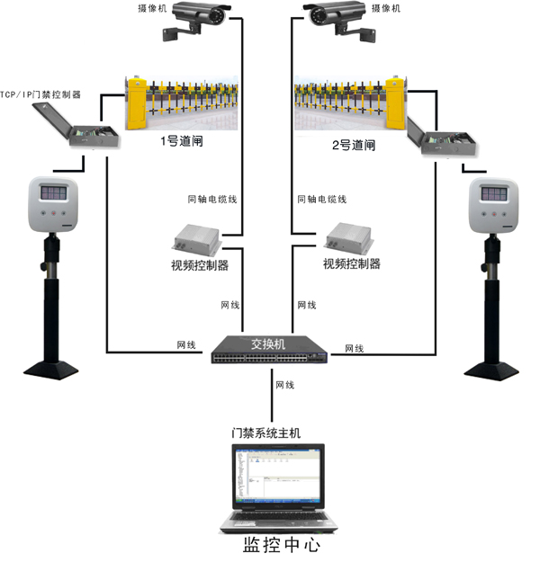 停車場管理系統(tǒng)示意圖、效果圖